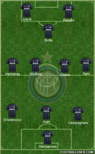 F.C. Internazionale Formation 2014