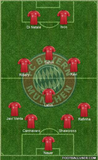 FC Bayern München Formation 2014