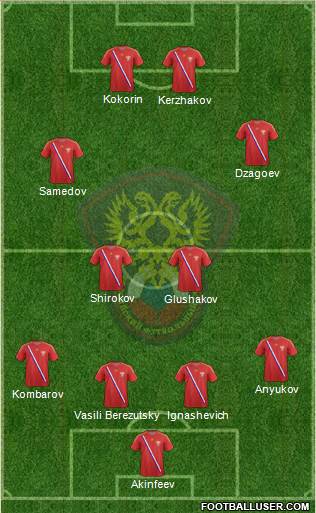Russia Formation 2014
