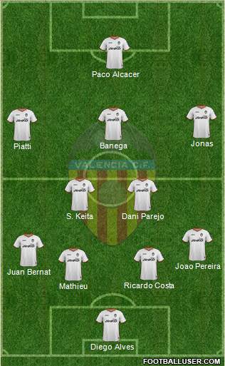 Valencia C.F., S.A.D. Formation 2014
