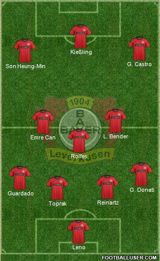 Bayer 04 Leverkusen Formation 2014