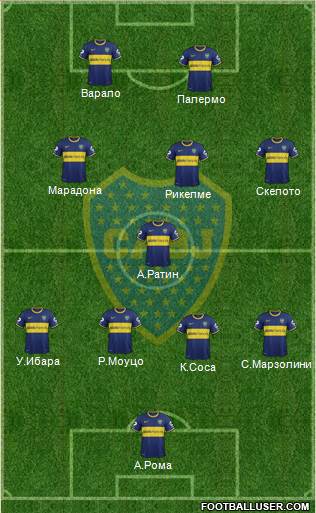 Boca Juniors Formation 2014