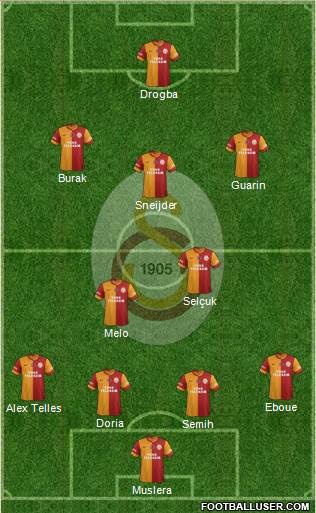 Galatasaray SK Formation 2014