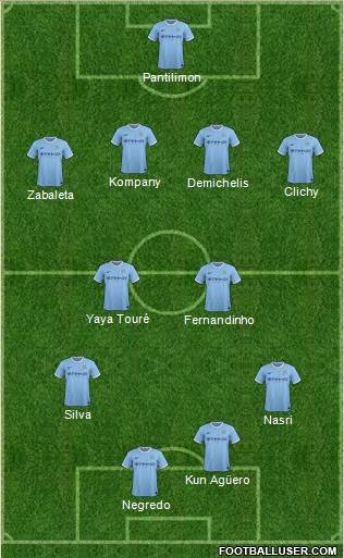 Manchester City Formation 2014