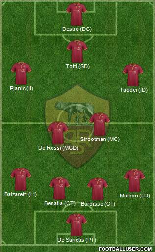 AS Roma Formation 2014