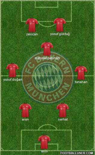 FC Bayern München Formation 2014
