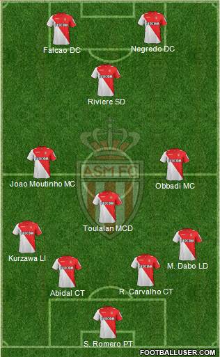 AS Monaco FC Formation 2014