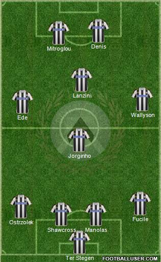 Udinese Formation 2014
