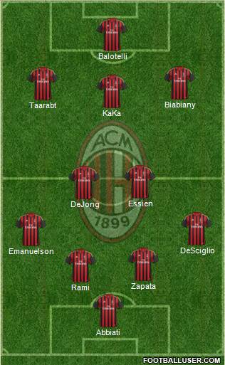 A.C. Milan Formation 2014