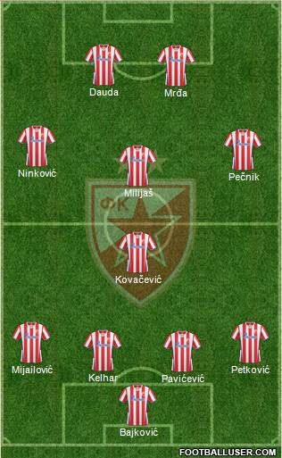 FC Red Star Belgrade Formation 2014