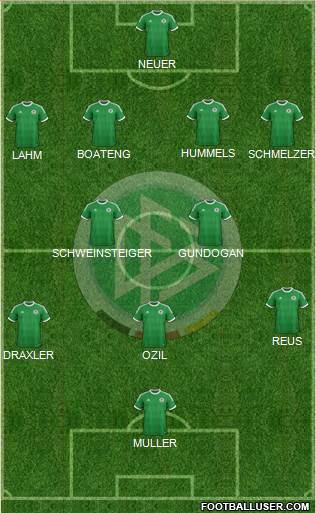 Germany Formation 2014