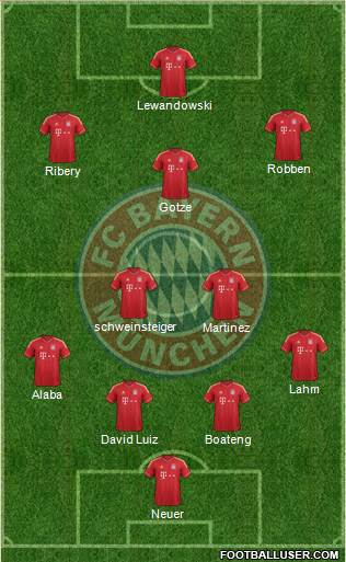 FC Bayern München Formation 2014