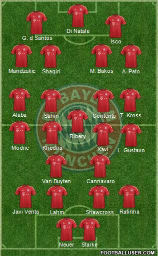 FC Bayern München Formation 2014