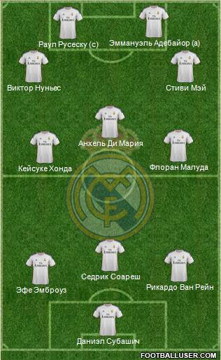 Real Madrid C.F. Formation 2014