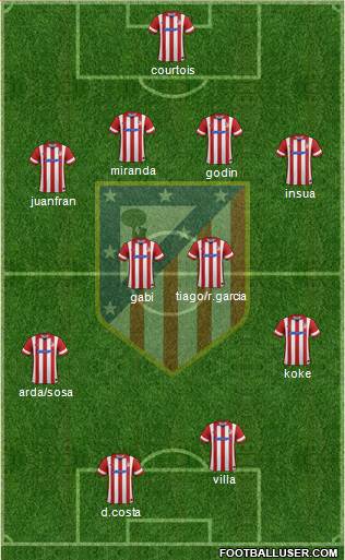 C. Atlético Madrid S.A.D. Formation 2014