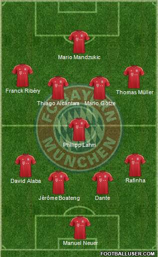 FC Bayern München Formation 2014