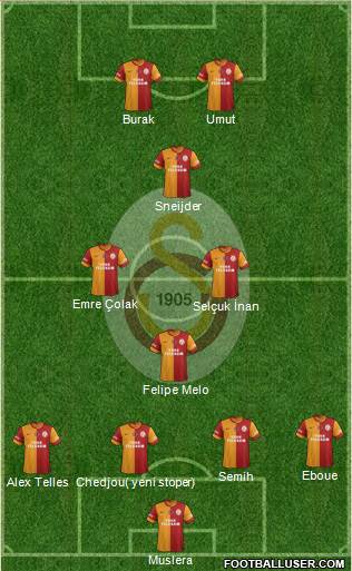 Galatasaray SK Formation 2014