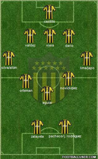Club Atlético Peñarol Formation 2014