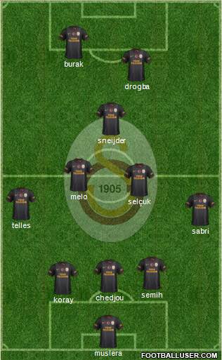 Galatasaray SK Formation 2014
