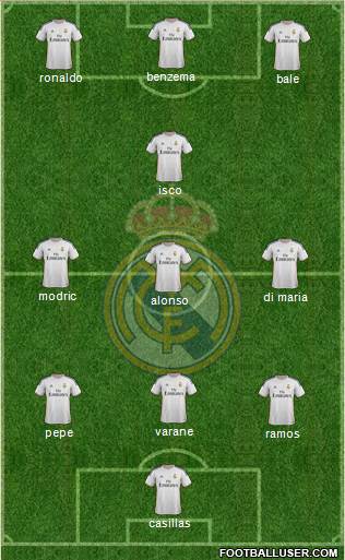 Real Madrid C.F. Formation 2014