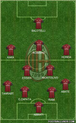 A.C. Milan Formation 2014