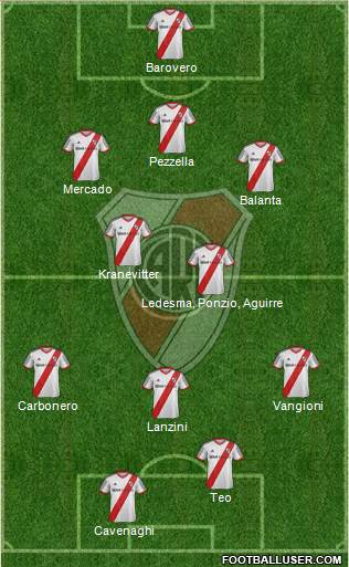 River Plate Formation 2014