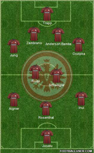 Eintracht Frankfurt Formation 2014