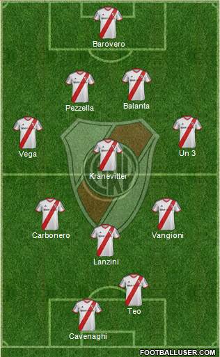 River Plate Formation 2014