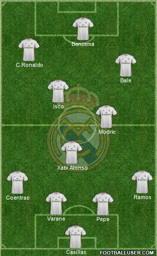 Real Madrid C.F. Formation 2014