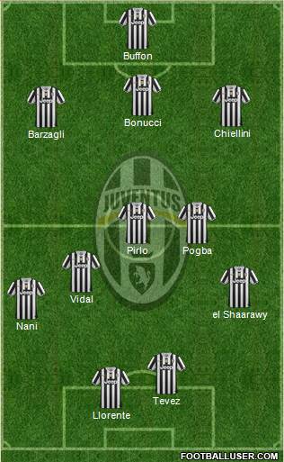 Juventus Formation 2014