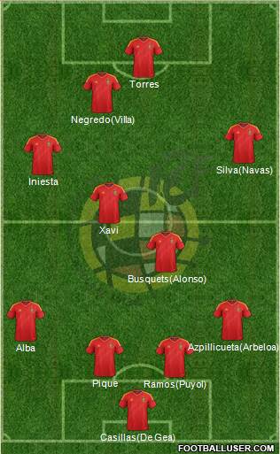Spain Formation 2014