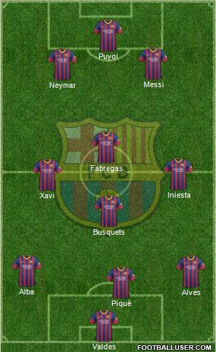 F.C. Barcelona Formation 2014