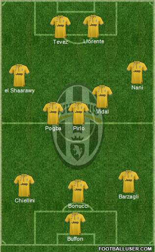Juventus Formation 2014