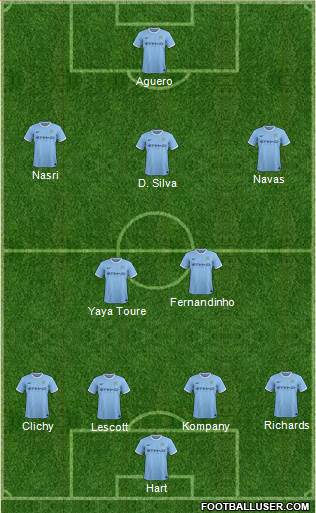 Manchester City Formation 2014