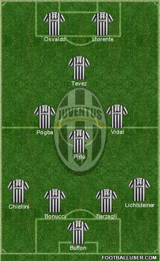 Juventus Formation 2014
