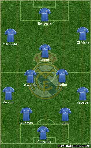 Real Madrid C.F. Formation 2014