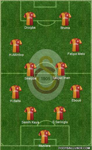 Galatasaray SK Formation 2014