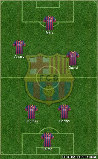 F.C. Barcelona Formation 2014