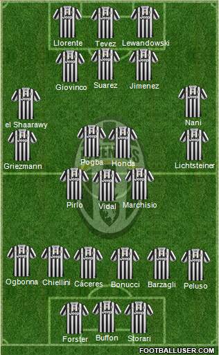 Juventus Formation 2014