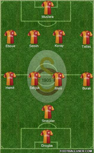 Galatasaray SK Formation 2014