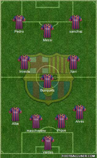 F.C. Barcelona Formation 2014