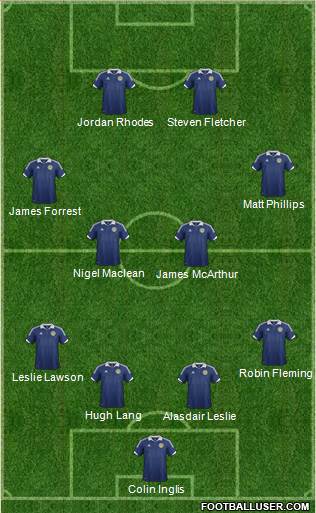 Scotland Formation 2014