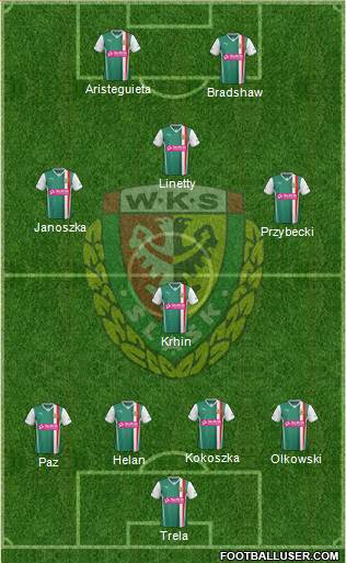 WKS Slask Wroclaw Formation 2014