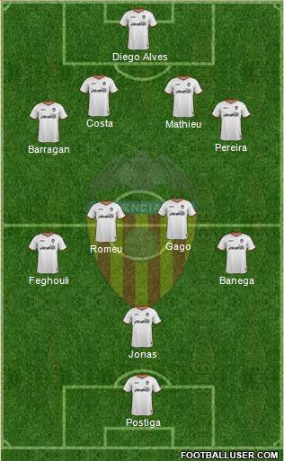 Valencia C.F., S.A.D. Formation 2014
