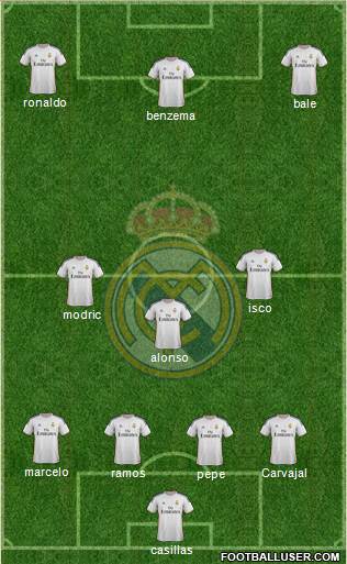 Real Madrid C.F. Formation 2014