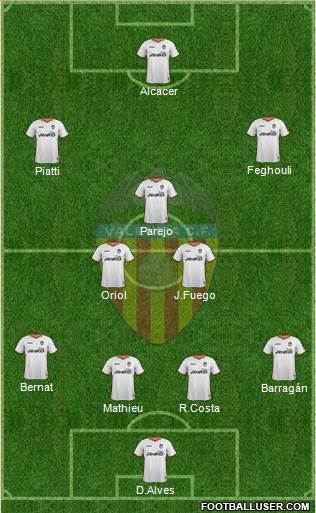 Valencia C.F., S.A.D. Formation 2014