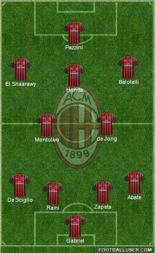 A.C. Milan Formation 2014