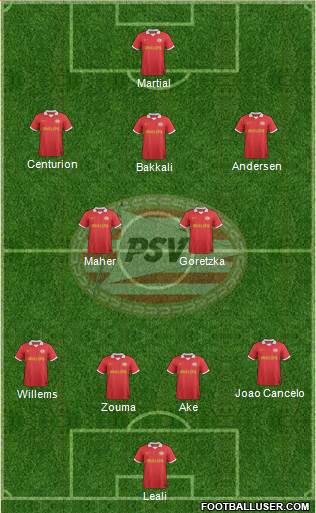 PSV Formation 2014