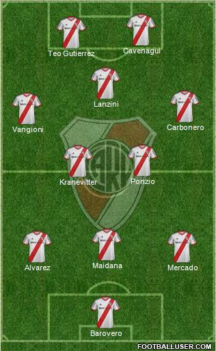 River Plate Formation 2014