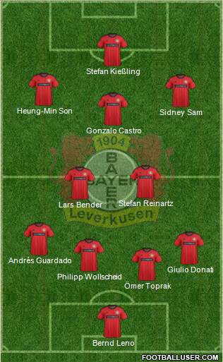 Bayer 04 Leverkusen Formation 2014